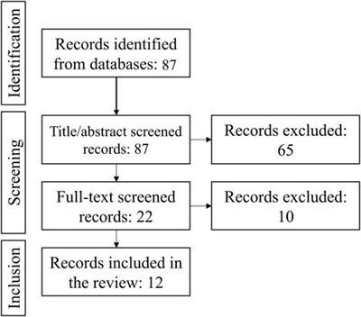 FGF23 level in poultry chicken, a systematic review and meta-analysis